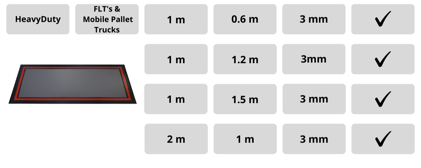 chart for portable mats