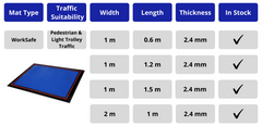 CCM Portable Cleanroom Matting Chart